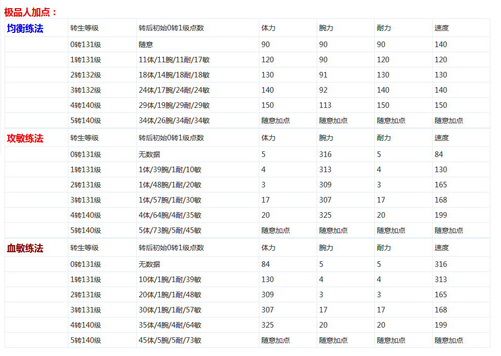 极品人练法.png